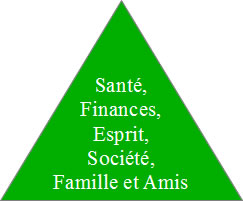 Vivre l'Equilibre